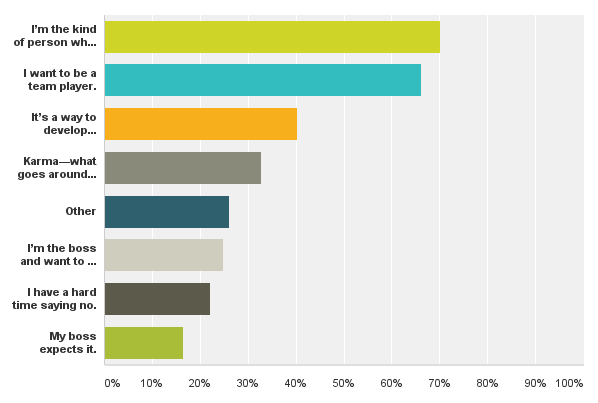 March-2015-survey-why